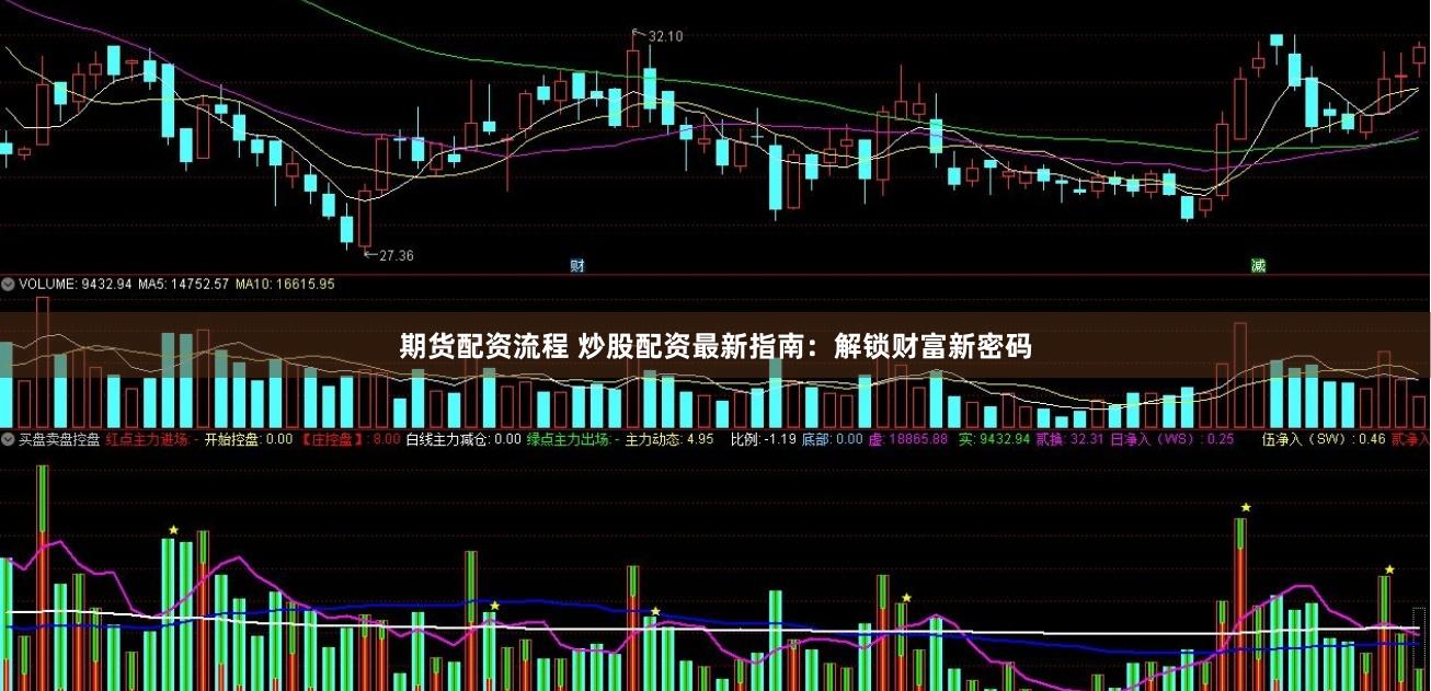 期货配资流程 炒股配资最新指南：解锁财富新密码
