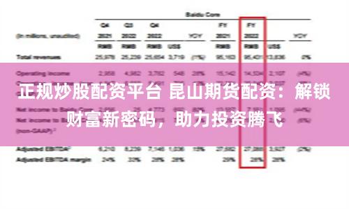 正规炒股配资平台 昆山期货配资：解锁财富新密码，助力投资腾飞