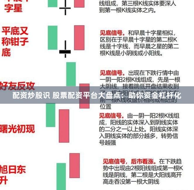 配资炒股识 股票配资平台大盘点：助你资金杠杆化