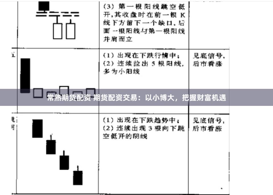 常熟期货配资 期货配资交易：以小博大，把握财富机遇