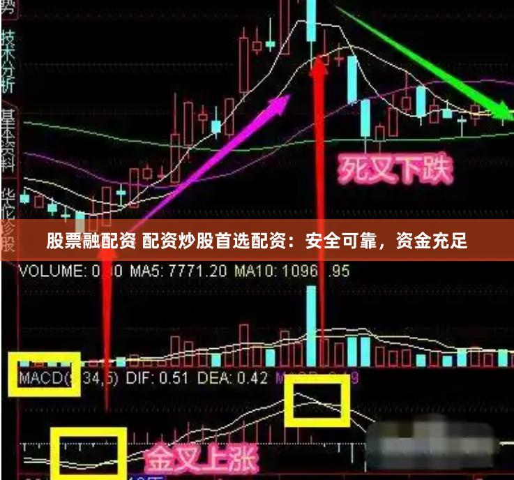 股票融配资 配资炒股首选配资：安全可靠，资金充足