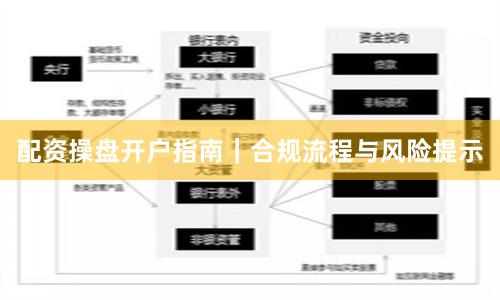 配资操盘开户指南|合规流程与风险提示