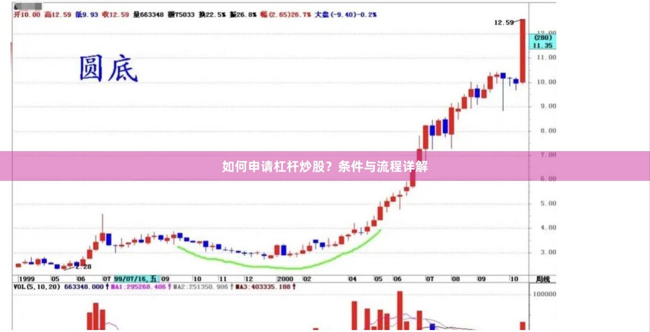 如何申请杠杆炒股？条件与流程详解