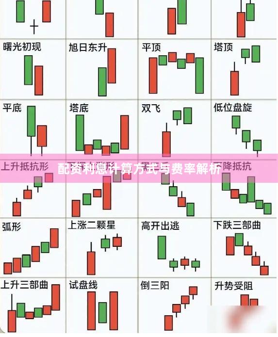 配资利息计算方式与费率解析