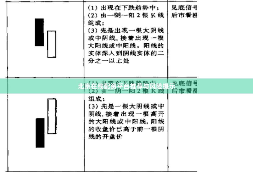 北京在线配资平台推荐与风险提示