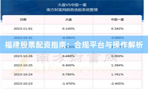 福建股票配资指南：合规平台与操作解析